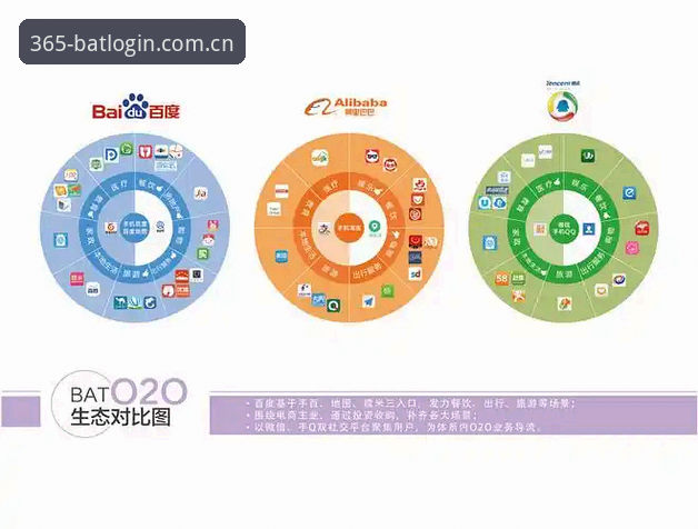 bat official website login最新版 bat365体育平台 vs 传统体育数据平台:bat official website login最新版如何颠覆体验?