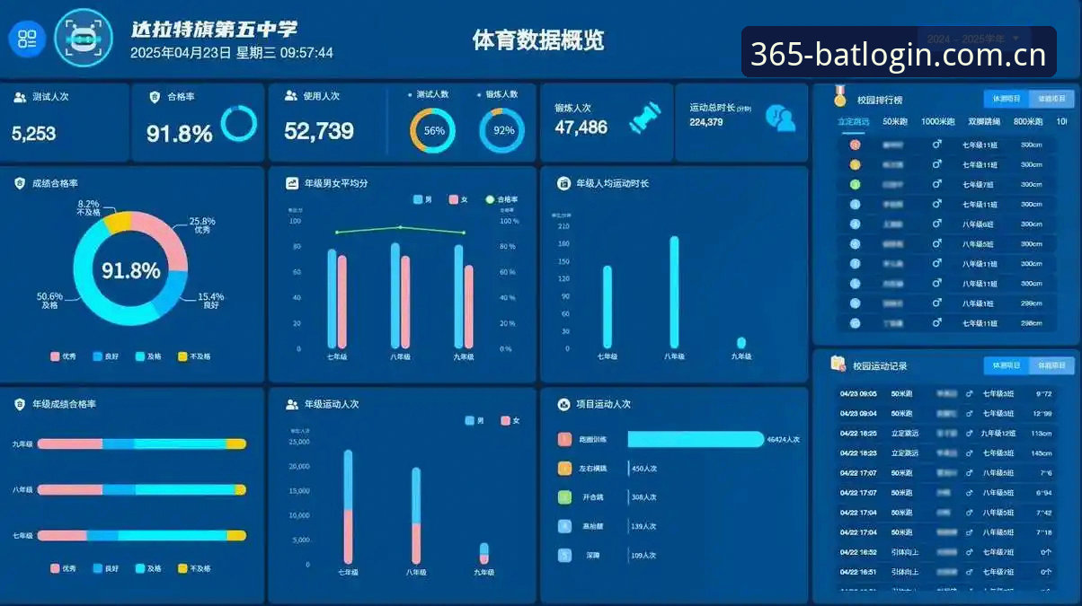 bat365官方体育 bat365体育平台V2.1.0版本深度分析:数据调取效率与移动端体验全面解析
